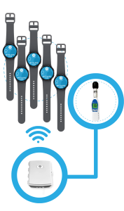 heat stress connectivity 5 devices 1