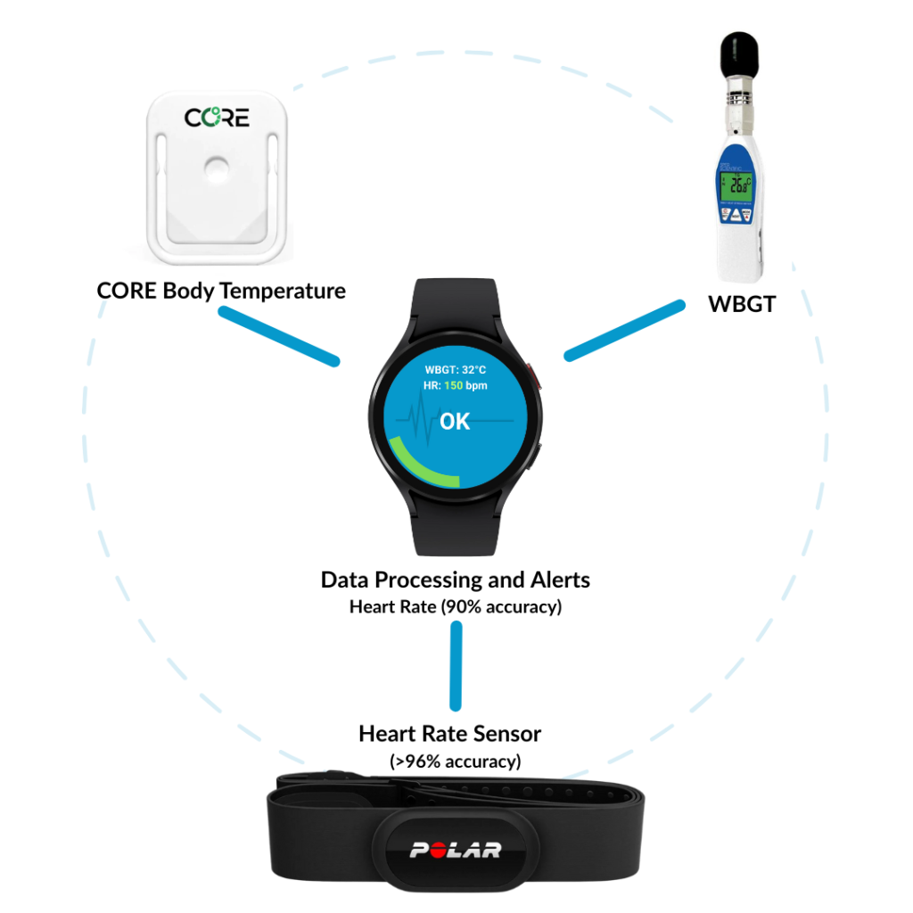 Heat Stress Components (2)