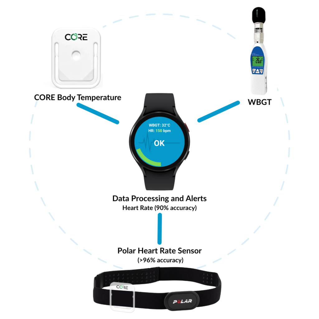 Heat Stress Components (3)