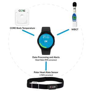 Heat Stress Components (3)